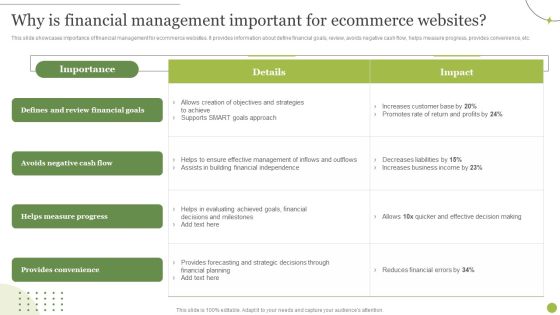 Managing E Commerce Business Accounting Why Is Financial Management Important For Ecommerce Websites Infographics PDF Managing E Commerce Business Accounting Why Is Financial Management Important For Ecommerce Websites Infographics PDF