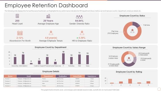 Managing Employee Turnover Employee Retention Dashboard Information PDF