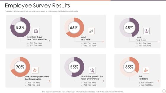 Managing Employee Turnover Employee Survey Results Microsoft PDF Managing Employee Turnover Employee Survey Results Microsoft PDF