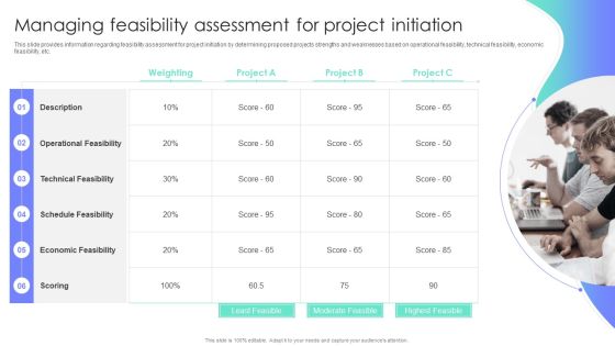 Managing Feasibility Assessment For Project Initiation Project Administration Plan Playbook Clipart PDF Managing Feasibility Assessment For Project Initiation Project Administration Plan Playbook Clipart PDF