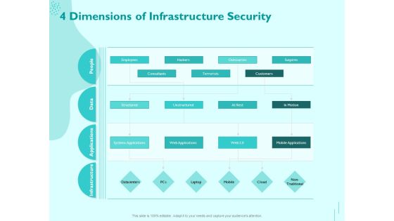 Managing IT Operating System 4 Dimensions Of Infrastructure Security Template PDF