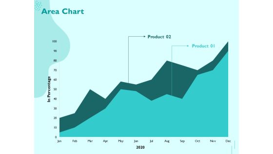 Managing IT Operating System Area Chart Ppt Inspiration Ideas PDF Managing IT Operating System Area Chart Ppt Inspiration Ideas PDF