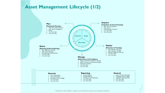 Managing IT Operating System Asset Management Lifecycle Plan Ppt Model Portrait PDF
