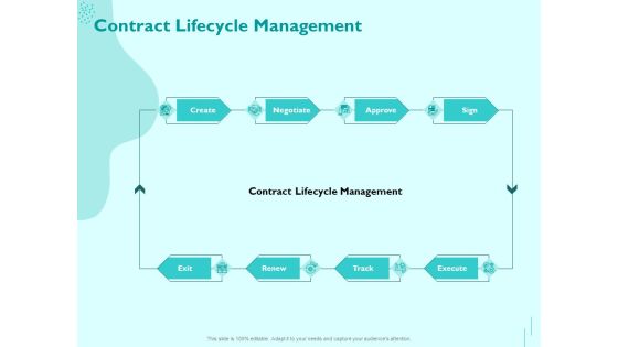 Managing IT Operating System Contract Lifecycle Management Microsoft PDF Managing IT Operating System Contract Lifecycle Management Microsoft PDF