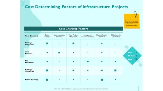 Managing IT Operating System Cost Determining Factors Of Infrastructure Projects Summary PDF Managing IT Operating System Cost Determining Factors Of Infrastructure Projects Summary PDF