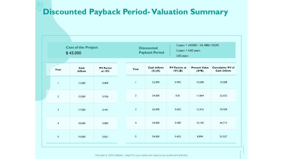 Managing IT Operating System Discounted Payback Period Valuation Summary Inspiration PDF Managing IT Operating System Discounted Payback Period Valuation Summary Inspiration PDF