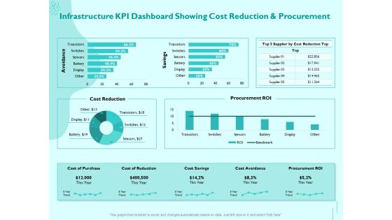 Managing IT Operating System Infrastructure KPI Dashboard Showing Cost Reduction And Procurement Brochure PDF Managing IT Operating System Infrastructure KPI Dashboard Showing Cost Reduction And Procurement Brochure PDF