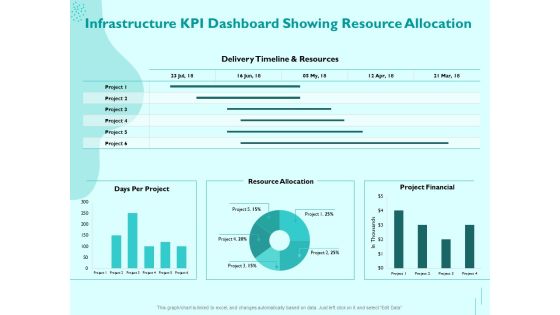 Managing IT Operating System Infrastructure KPI Dashboard Showing Resource Allocation Portrait PDF Managing IT Operating System Infrastructure KPI Dashboard Showing Resource Allocation Portrait PDF