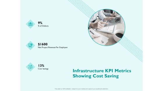 Managing IT Operating System Infrastructure KPI Metrics Showing Cost Saving Slides PDF Managing IT Operating System Infrastructure KPI Metrics Showing Cost Saving Slides PDF