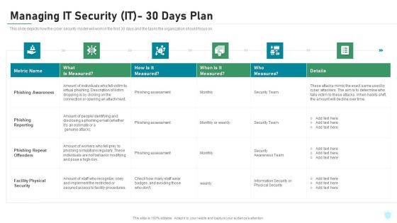 Managing IT Security IT 30 Days Plan Ppt Gallery Graphics Download PDF