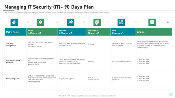 Managing IT Security IT 90 Days Plan Ppt Layouts Picture PDF Managing IT Security IT 90 Days Plan Ppt Layouts Picture PDF