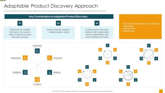 Managing Initial Stage Of Product Design And Development Adaptable Product Background PDF Managing Initial Stage Of Product Design And Development Adaptable Product Background PDF