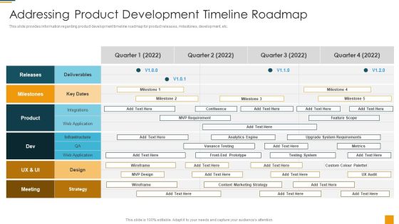 Managing Initial Stage Of Product Design And Development Addressing Product Development Timeline Roadmap Demonstration PDF Managing Initial Stage Of Product Design And Development Addressing Product Development Timeline Roadmap Demonstration PDF