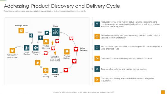 Managing Initial Stage Of Product Design And Development Addressing Product Discovery And Delivery Cycle Inspiration PDF Managing Initial Stage Of Product Design And Development Addressing Product Discovery And Delivery Cycle Inspiration PDF