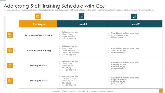 Managing Initial Stage Of Product Design And Development Addressing Staff Training Schedule With Cost Portrait PDF Managing Initial Stage Of Product Design And Development Addressing Staff Training Schedule With Cost Portrait PDF