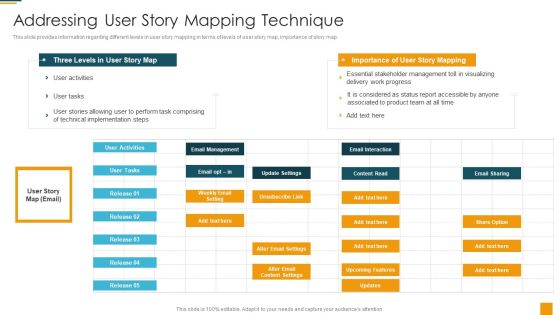 Managing Initial Stage Of Product Design And Development Addressing User Story Mapping Technique Structure PDF Managing Initial Stage Of Product Design And Development Addressing User Story Mapping Technique Structure PDF