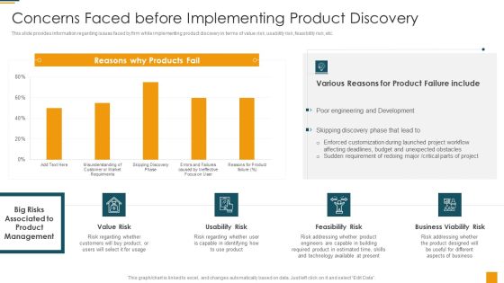 Managing Initial Stage Of Product Design And Development Concerns Faced Before Implementing Professional PDF Managing Initial Stage Of Product Design And Development Concerns Faced Before Implementing Professional PDF