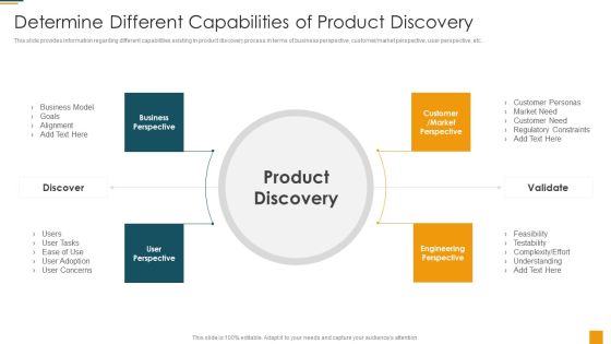 Managing Initial Stage Of Product Design And Development Determine Different Capabilities Formats PDF