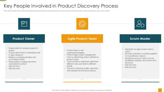 Managing Initial Stage Of Product Design And Development Key People Involved In Product Discovery Process Introduction PDF Managing Initial Stage Of Product Design And Development Key People Involved In Product Discovery Process Introduction PDF
