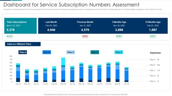 Managing New Service Roll Out And Marketing Procedure Dashboard For Service Subscription Numbers Assessment Clipart PDF Managing New Service Roll Out And Marketing Procedure Dashboard For Service Subscription Numbers Assessment Clipart PDF