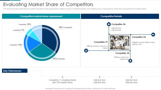Managing New Service Roll Out And Marketing Procedure Evaluating Market Share Of Competitors Inspiration PDF Managing New Service Roll Out And Marketing Procedure Evaluating Market Share Of Competitors Inspiration PDF