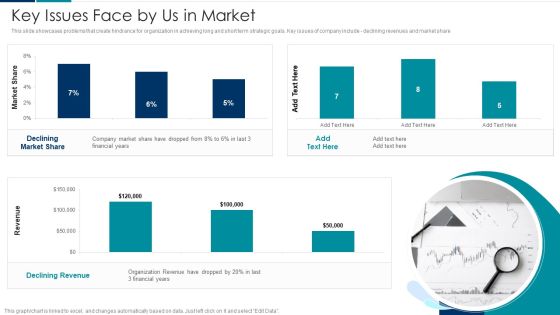 Managing New Service Roll Out And Marketing Procedure Key Issues Face By Us In Market Sample PDF Managing New Service Roll Out And Marketing Procedure Key Issues Face By Us In Market Sample PDF