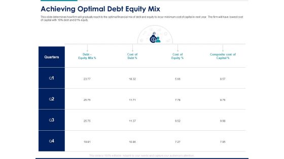 Managing Organization Finance Achieving Optimal Debt Equity Mix Ppt Professional Summary PDF Managing Organization Finance Achieving Optimal Debt Equity Mix Ppt Professional Summary PDF