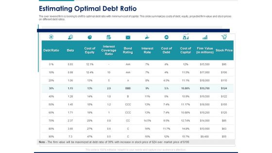 Managing Organization Finance Estimating Optimal Debt Ratio Ppt Ideas Topics PDF Managing Organization Finance Estimating Optimal Debt Ratio Ppt Ideas Topics PDF