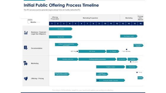 Managing Organization Finance Initial Public Offering Process Timeline Ppt Portfolio Infographics PDF