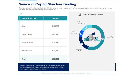 Managing Organization Finance Source Of Capital Structure Funding Ppt Inspiration Outfit PDF Managing Organization Finance Source Of Capital Structure Funding Ppt Inspiration Outfit PDF