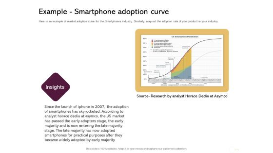 Managing Portfolio Growth Options Example Smartphone Adoption Curve Icons PDF Managing Portfolio Growth Options Example Smartphone Adoption Curve Icons PDF