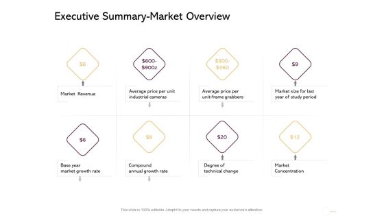 Managing Portfolio Growth Options Executive Summary Market Overview Ppt Outline Example Introduction PDF Managing Portfolio Growth Options Executive Summary Market Overview Ppt Outline Example Introduction PDF