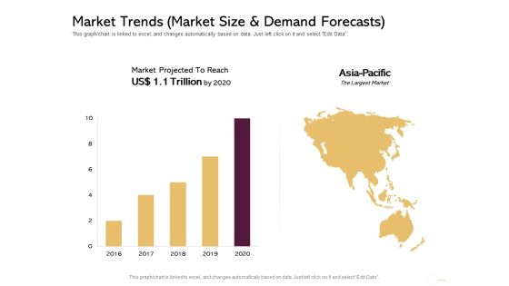 Managing Portfolio Growth Options Market Trends Market Size And Demand Forecasts Download PDF
