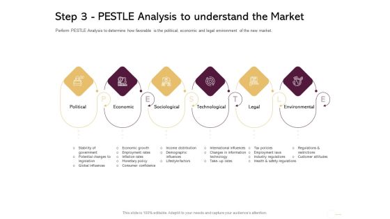Managing Portfolio Growth Options Step 3 Pestle Analysis To Understand The Market Structure PDF Managing Portfolio Growth Options Step 3 Pestle Analysis To Understand The Market Structure PDF
