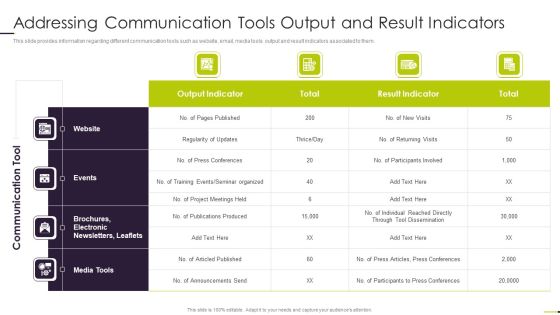 Managing Project Communication Addressing Communication Tools Output And Result Indicators Guidelines PDF Managing Project Communication Addressing Communication Tools Output And Result Indicators Guidelines PDF