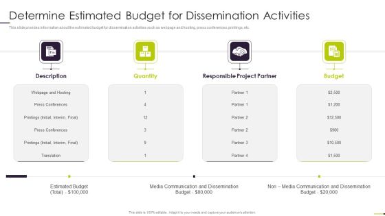 Managing Project Communication Determine Estimated Budget For Dissemination Activities Themes PDF Managing Project Communication Determine Estimated Budget For Dissemination Activities Themes PDF