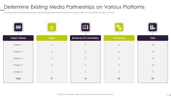 Managing Project Communication Determine Existing Media Partnerships On Various Platforms Topics PDF Managing Project Communication Determine Existing Media Partnerships On Various Platforms Topics PDF