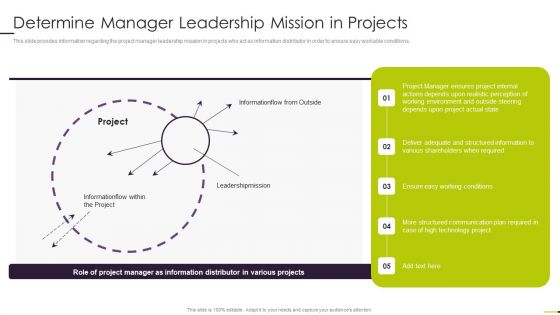 Managing Project Communication Determine Manager Leadership Mission In Projects Professional PDF Managing Project Communication Determine Manager Leadership Mission In Projects Professional PDF