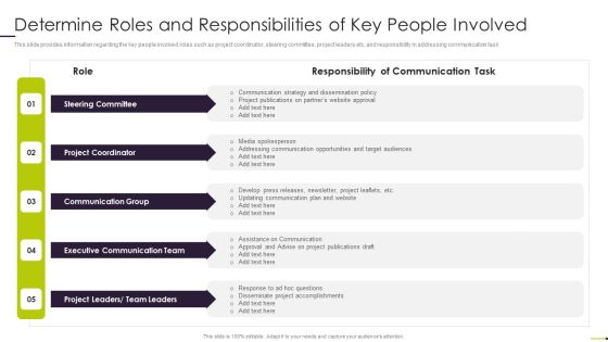 Managing Project Communication Determine Roles And Responsibilities Of Key People Involved Structure PDF