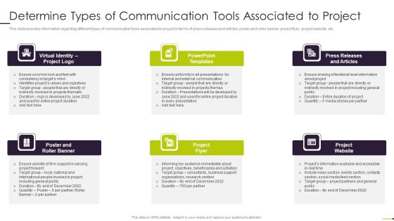 Managing Project Communication Determine Types Of Communication Tools Associated To Project Elements PDF Managing Project Communication Determine Types Of Communication Tools Associated To Project Elements PDF