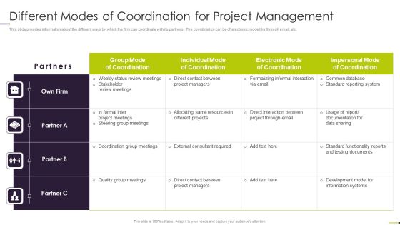Managing Project Communication Different Modes Of Coordination For Project Management Formats PDF
