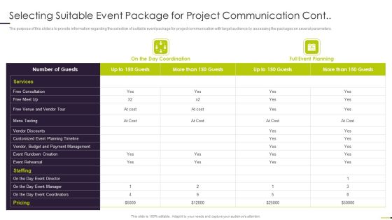 Managing Project Communication Selecting Suitable Event Package For Project Communication Cont Summary PDF Managing Project Communication Selecting Suitable Event Package For Project Communication Cont Summary PDF