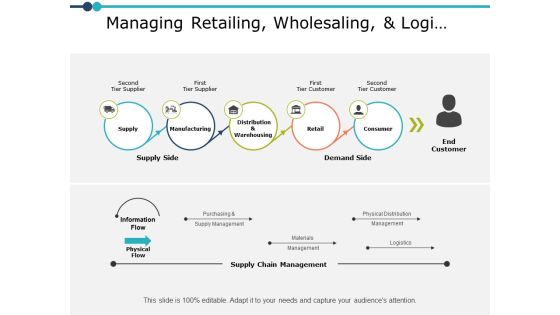 Managing Retailing Wholesaling And Logistic Ppt PowerPoint Presentation Infographics Portfolio Managing Retailing Wholesaling And Logistic Ppt PowerPoint Presentation Infographics Portfolio