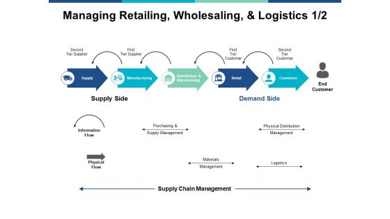 Managing Retailing Wholesaling And Logistics Marketing Ppt PowerPoint Presentation Model Infographics Managing Retailing Wholesaling And Logistics Marketing Ppt PowerPoint Presentation Model Infographics
