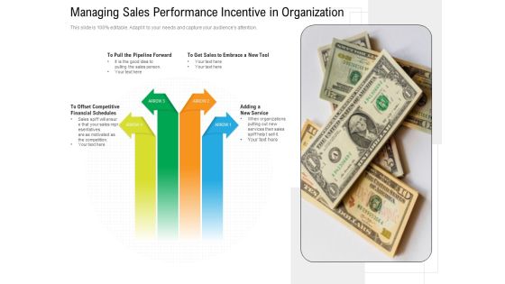 Managing Sales Performance Incentive In Organization Ppt PowerPoint Presentation Portfolio Shapes PDF Managing Sales Performance Incentive In Organization Ppt PowerPoint Presentation Portfolio Shapes PDF