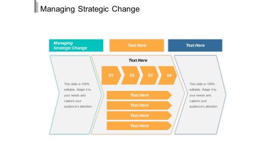 Managing Strategic Change Ppt PowerPoint Presentation Outline Picture Cpb Managing Strategic Change Ppt PowerPoint Presentation Outline Picture Cpb