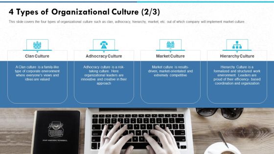 Managing Strong Company Culture In Business 4 Types Of Organizational Culture Ideas Ideas PDF Managing Strong Company Culture In Business 4 Types Of Organizational Culture Ideas Ideas PDF