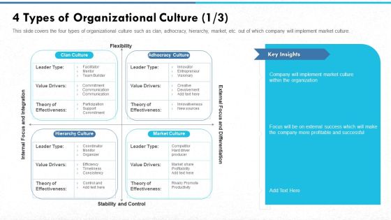 Managing Strong Company Culture In Business 4 Types Of Organizational Culture Market Introduction PDF Managing Strong Company Culture In Business 4 Types Of Organizational Culture Market Introduction PDF