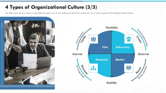 Managing Strong Company Culture In Business 4 Types Of Organizational Culture Result Portrait PDF Managing Strong Company Culture In Business 4 Types Of Organizational Culture Result Portrait PDF