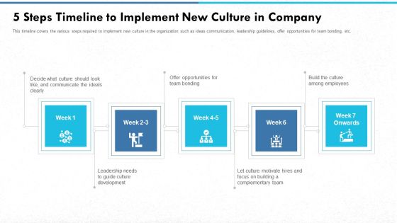 Managing Strong Company Culture In Business 5 Steps Timeline To Implement New Culture In Company Portrait PDF Managing Strong Company Culture In Business 5 Steps Timeline To Implement New Culture In Company Portrait PDF